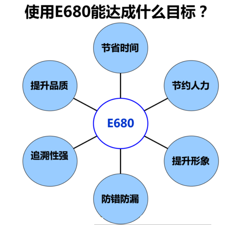 效率首件檢測儀的產(chǎn)品優(yōu)勢