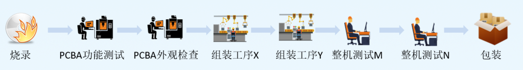 MES制造執(zhí)行系統(tǒng)：生產(chǎn)流程監(jiān)控模塊