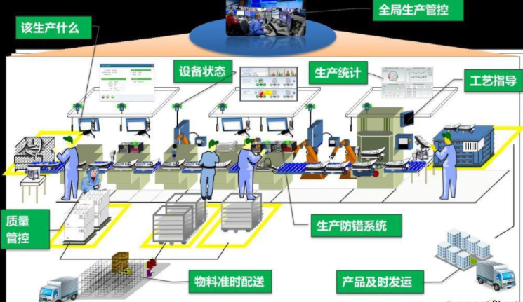 智能工廠