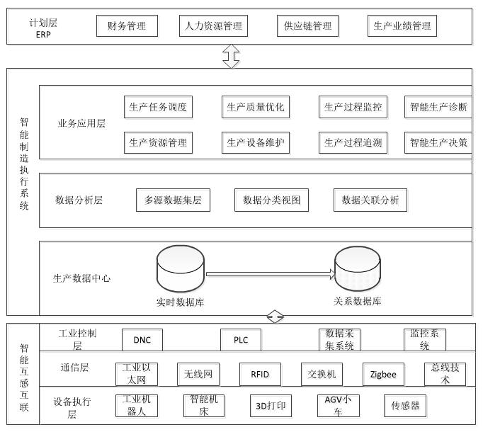 智能工廠MES總體架構圖