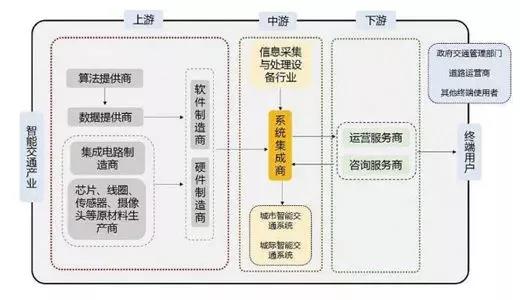 國內(nèi)智能制造系統(tǒng)解決方案供應(yīng)商不斷涌現(xiàn)