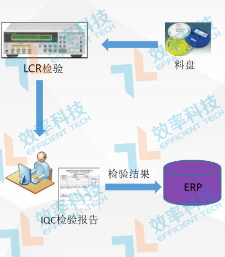 倉庫管理系統(tǒng)IQC檢驗