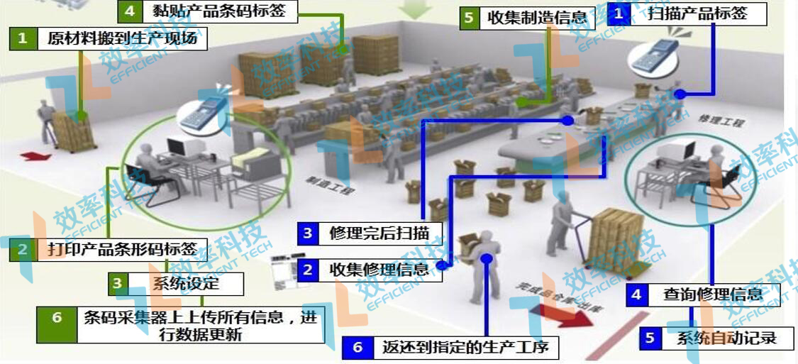 MES系統(tǒng)物料追溯功能