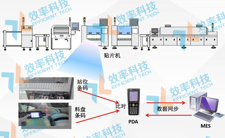 SMT物料防錯(cuò)系統(tǒng)-在線上料