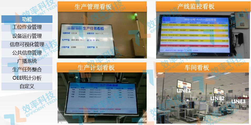 MES系統(tǒng)現(xiàn)場(chǎng)監(jiān)控功能：生產(chǎn)看板