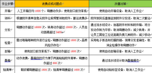 制造企業(yè)WMS系統(tǒng)解決方案