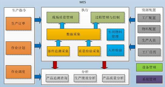 MES系統(tǒng)在國內實施效果不好的三大原因