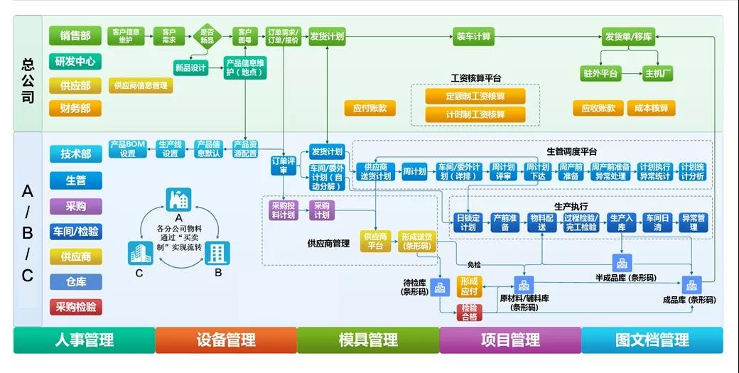 MES如何提升核心制造環(huán)節(jié)？