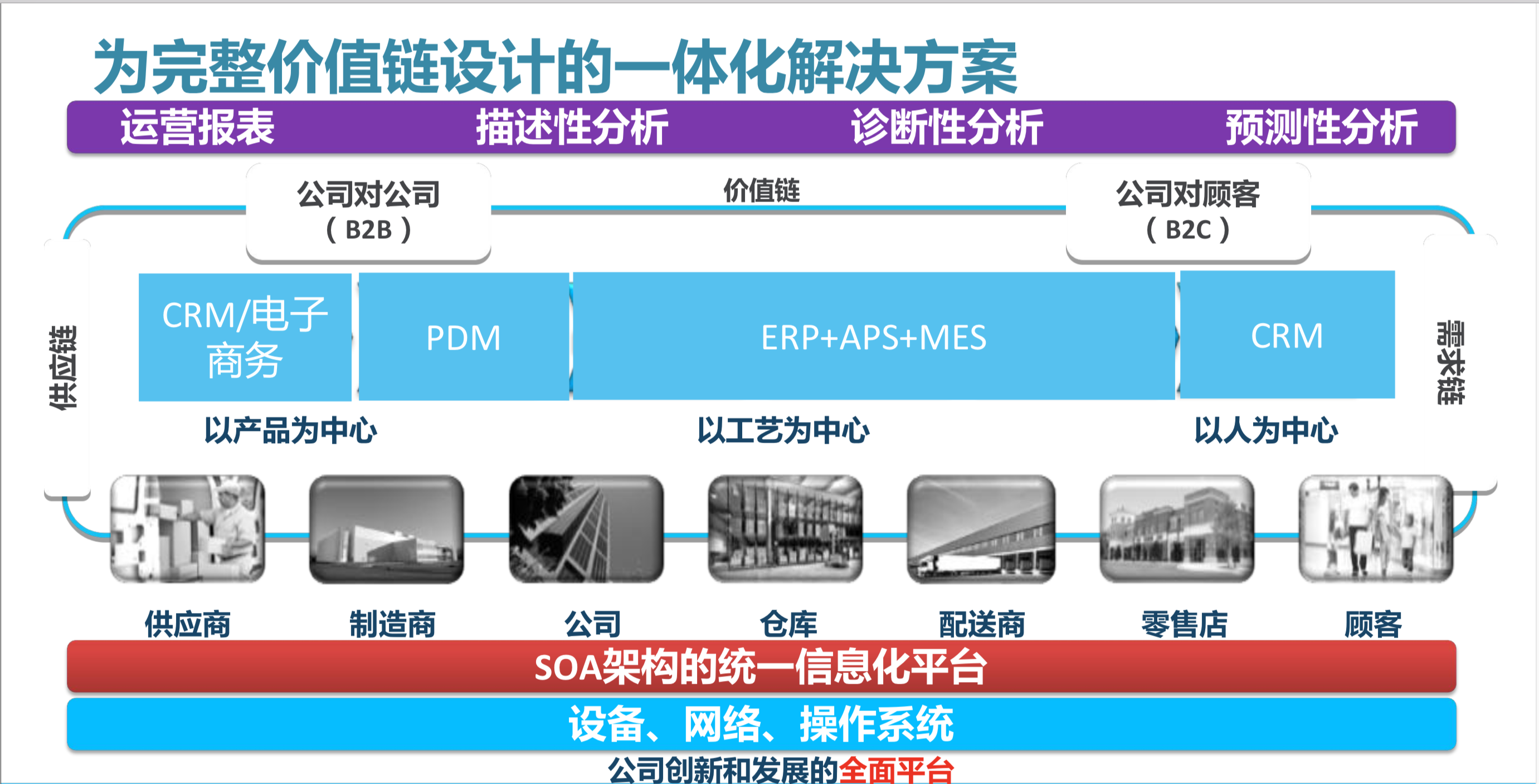 Epicor為制造業(yè)完整價(jià)值鏈設(shè)計(jì)的一體化解決方案