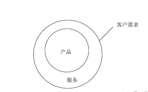 MES適合什么樣的企業(yè)？