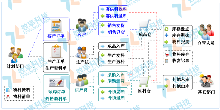 企業(yè)為什么選擇WMS倉庫管理系統(tǒng)？