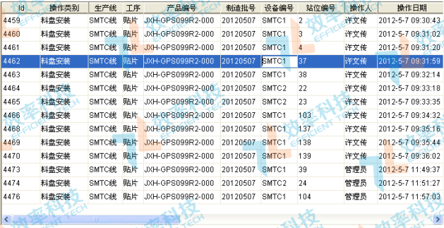 smt防錯料系統(tǒng)-上料記錄表