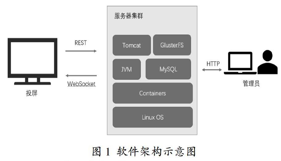 MES軟件架構(gòu)示意圖