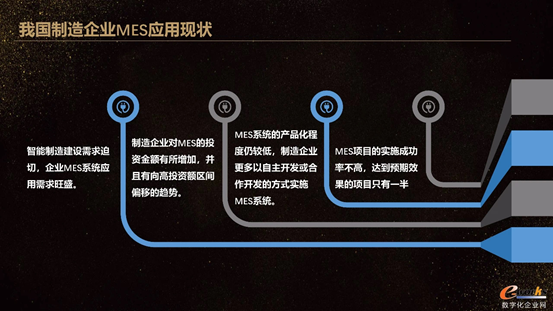 我國(guó)制造企業(yè)MES應(yīng)用現(xiàn)狀