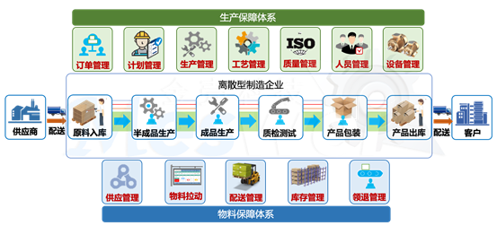 為何國(guó)內(nèi)MES項(xiàng)目平均交付率低于50%？