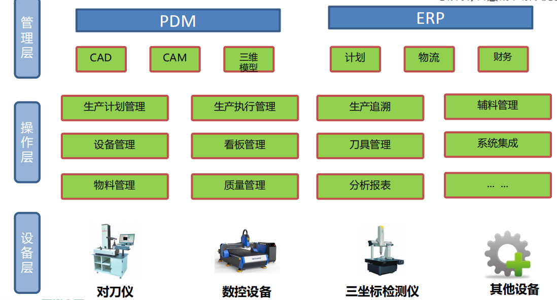 機械加工行業(yè)MES系統(tǒng)架構(gòu)