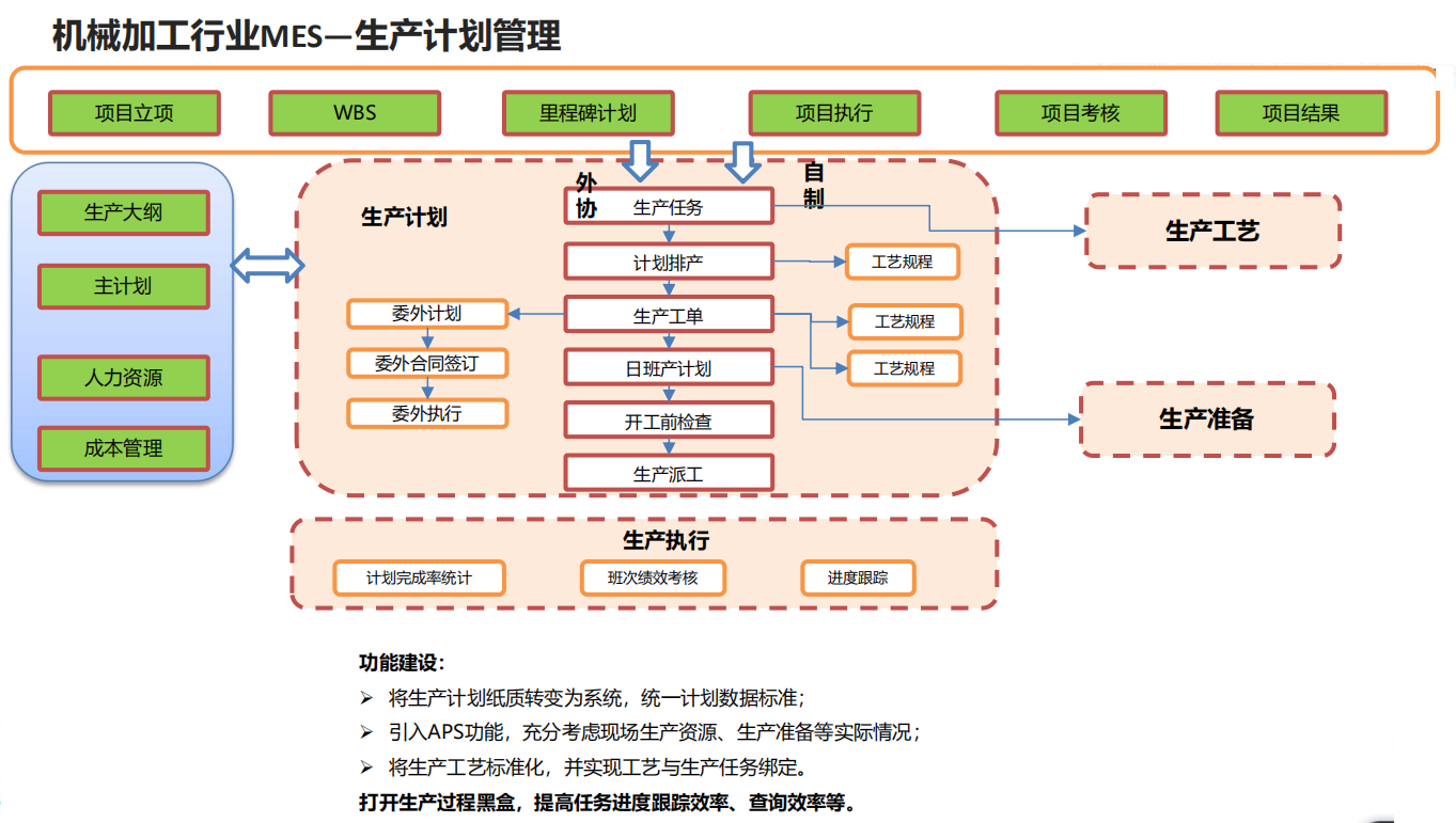 機械加工行業(yè)MES—生產(chǎn)計劃管理