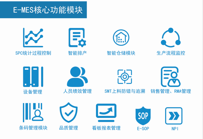 效率科技MES系統(tǒng)功能模塊