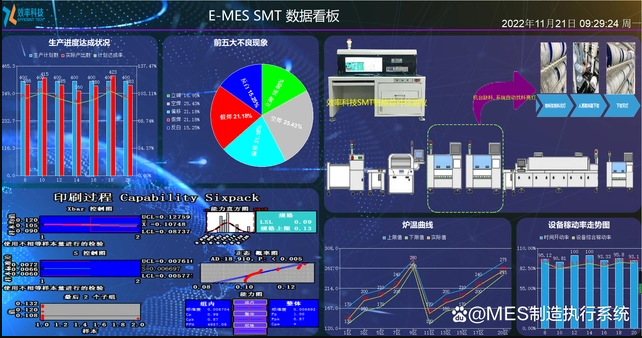 MES如何幫助工廠消除車間障礙？