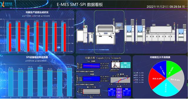 制造企業(yè)為什么需要用MES？