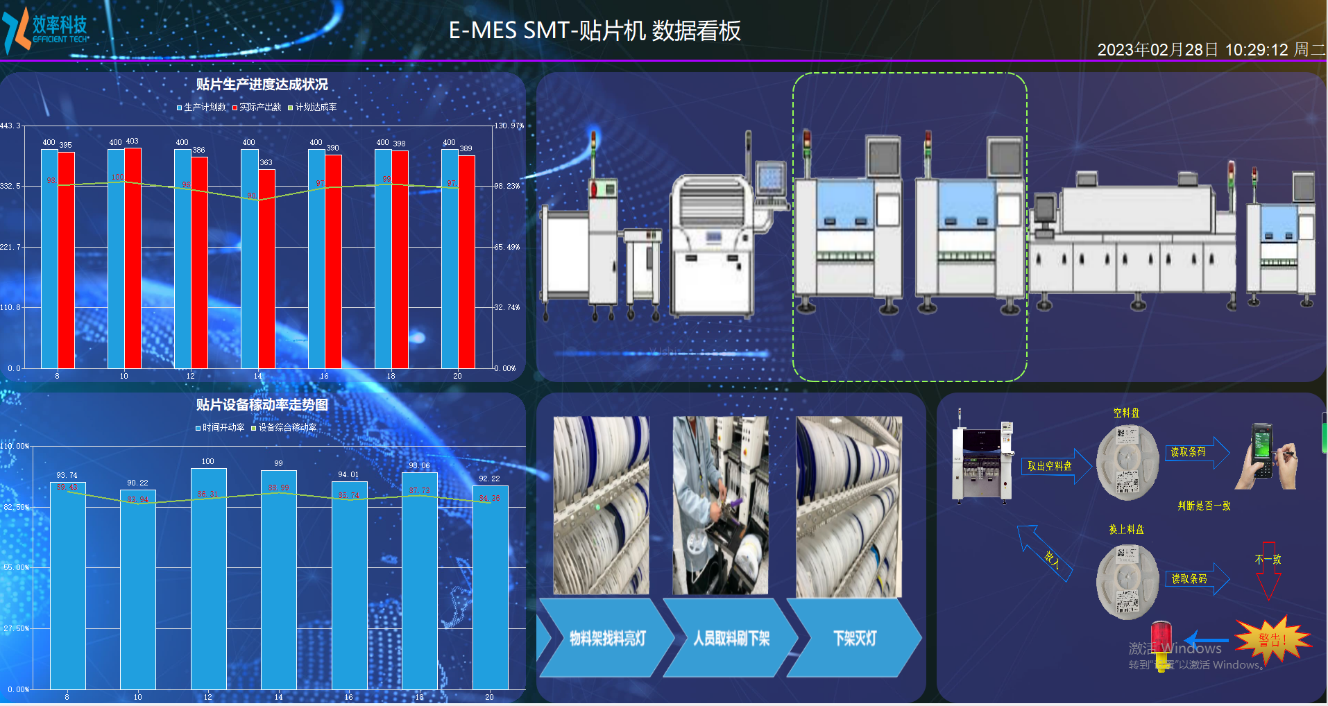 效率MES系統SMT貼片機數據看板