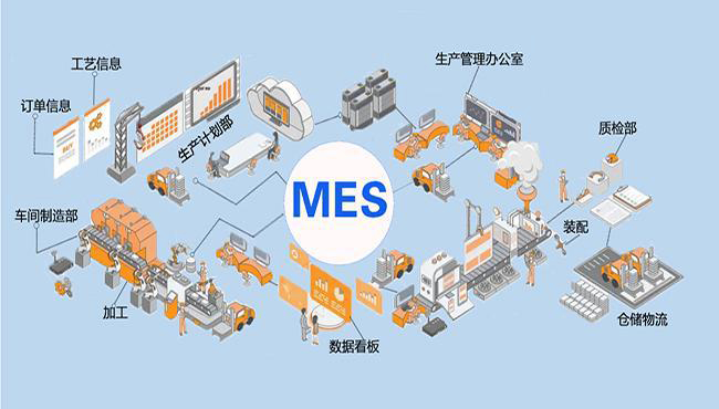 如何提高M(jìn)ES實(shí)施成功率？