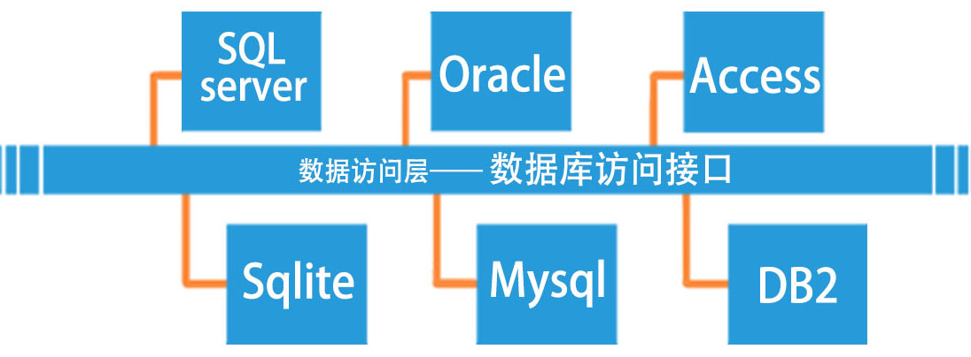 效率MES系統(tǒng)數(shù)據(jù)訪問層