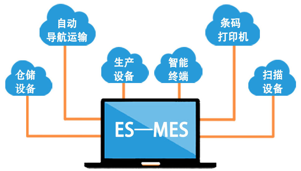 mes系統(tǒng)硬件接口