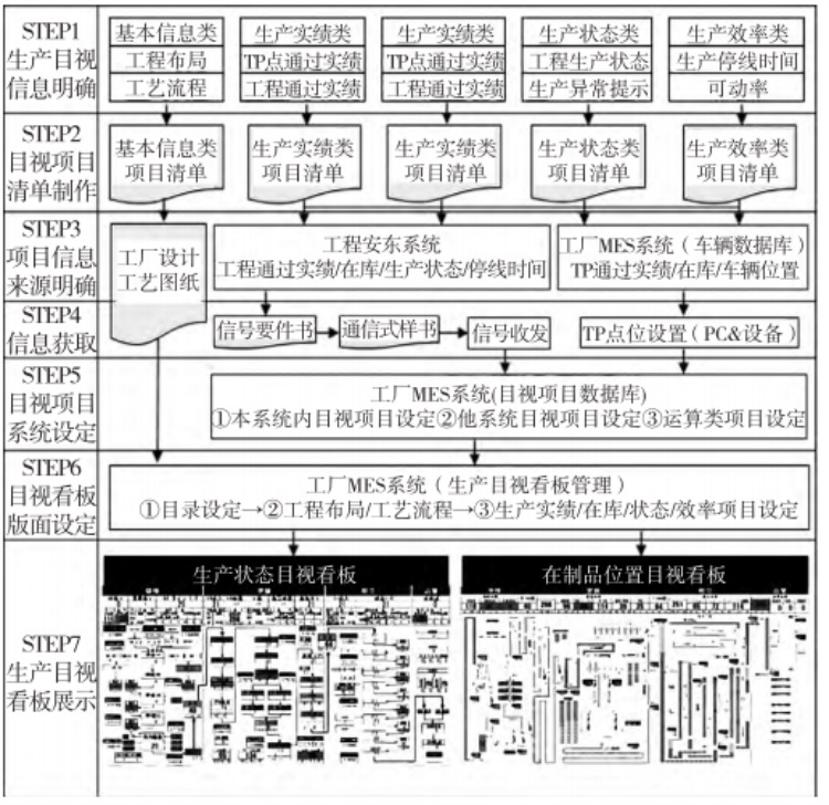 新一代工廠MES系統(tǒng)生產(chǎn)目視化機能圖